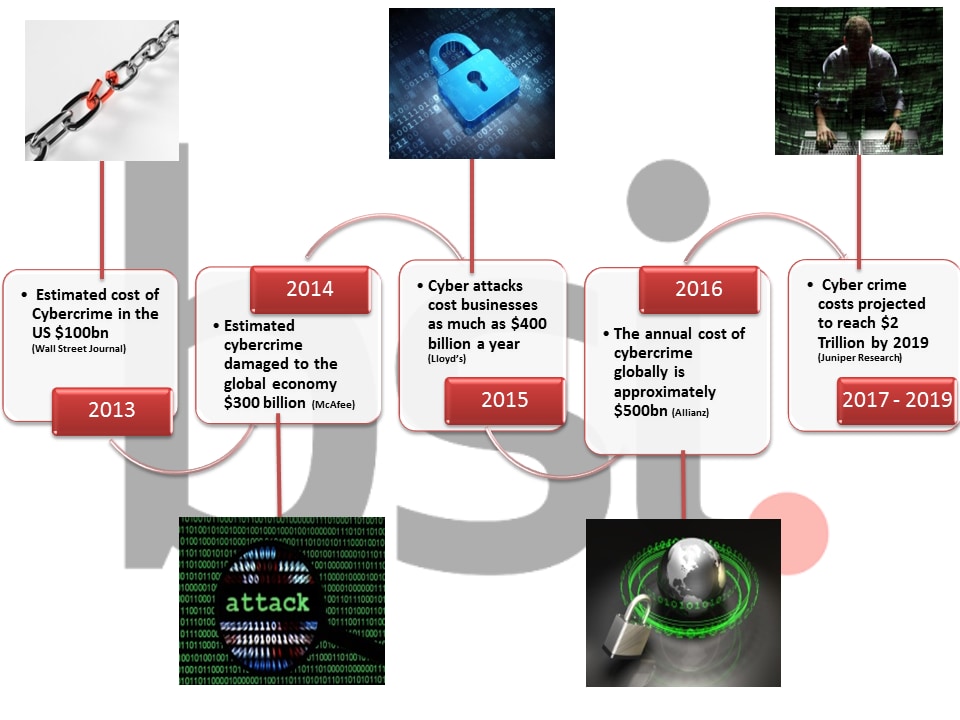 Cyber Security & Information Resilience | BSI Middle East And Africa